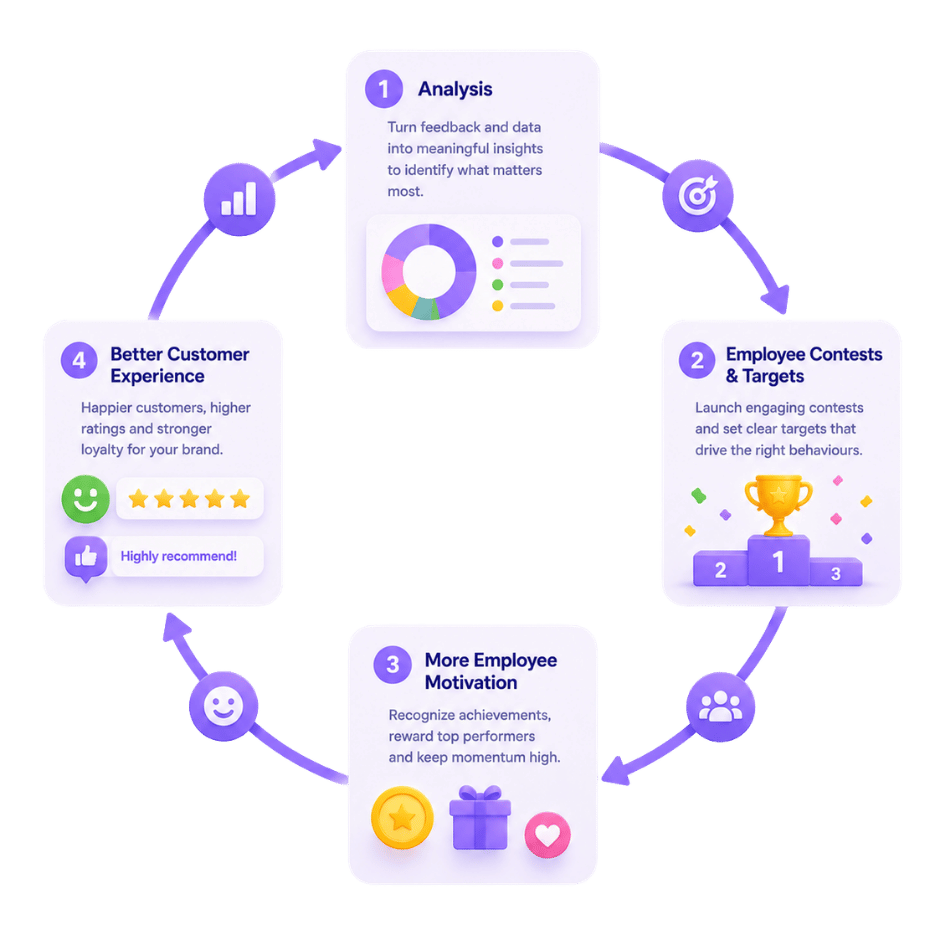Saas Streamline Image